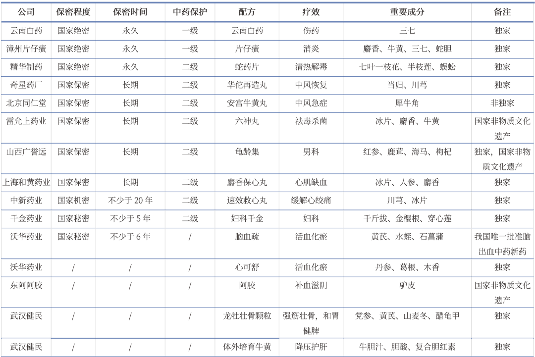 两大神药没落：以岭药业连花清瘟胶囊每粒不到5分钱，片仔癀存货不断攀高  第3张