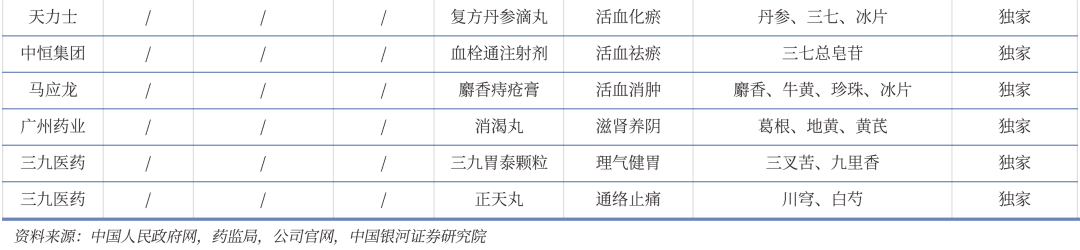 两大神药没落：以岭药业连花清瘟胶囊每粒不到5分钱，片仔癀存货不断攀高  第4张