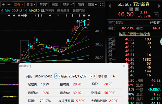又有A股误导投资者？监管连续出手  第2张