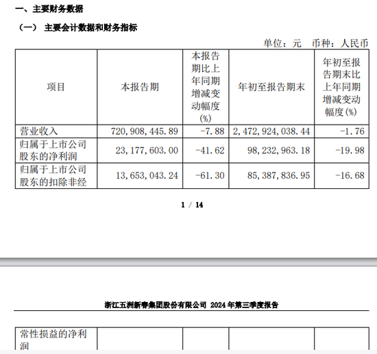 又有A股误导投资者？监管连续出手  第4张