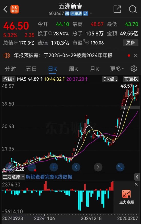又有A股误导投资者？监管连续出手  第5张