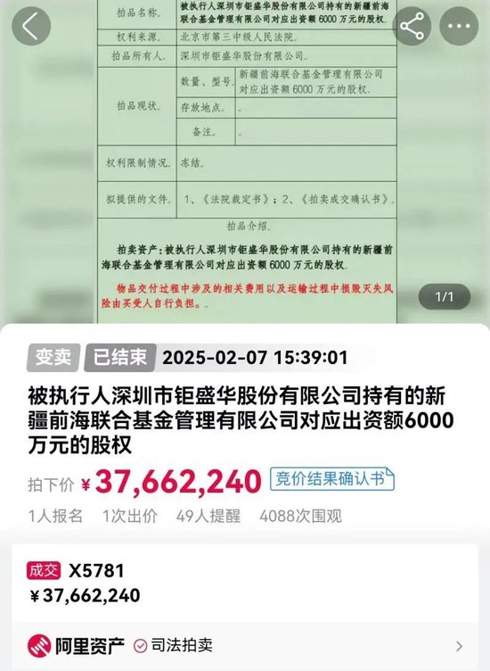 历经五次拍卖，新疆前海联合基金30%股权由上海证券接手，拍卖成交价为3766万元，较6725万元评估价折价44%  第1张