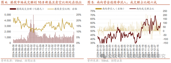 招商策略：外资看多做多中国资产，AI行情向应用端演绎  第3张