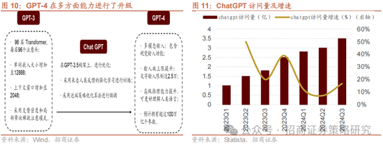 招商策略：外资看多做多中国资产，AI行情向应用端演绎  第7张