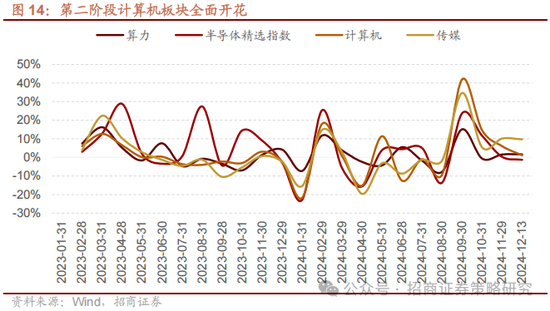 招商策略：外资看多做多中国资产，AI行情向应用端演绎  第9张