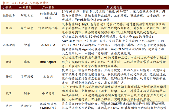 招商策略：外资看多做多中国资产，AI行情向应用端演绎  第12张