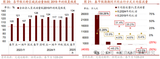 招商策略：外资看多做多中国资产，AI行情向应用端演绎  第16张