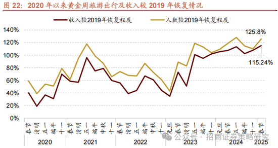 招商策略：外资看多做多中国资产，AI行情向应用端演绎  第17张