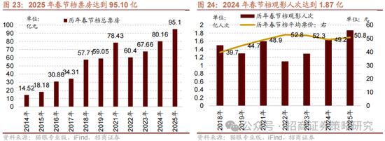 招商策略：外资看多做多中国资产，AI行情向应用端演绎  第19张