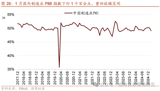 招商策略：外资看多做多中国资产，AI行情向应用端演绎  第23张