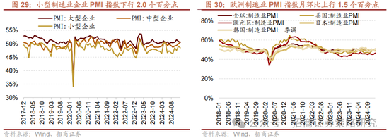 招商策略：外资看多做多中国资产，AI行情向应用端演绎  第24张