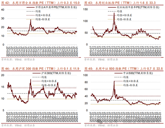 招商策略：外资看多做多中国资产，AI行情向应用端演绎  第35张