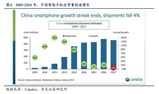 东吴策略：AI“东升”，新周期开启  第4张