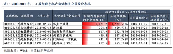 东吴策略：AI“东升”，新周期开启  第5张