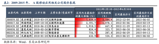 东吴策略：AI“东升”，新周期开启  第9张