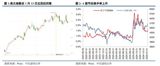 中信建投：中期震荡上行，留意结构交易过热  第1张