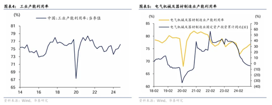 华泰证券：股债叙事分化，春节后股强、债不弱  第3张