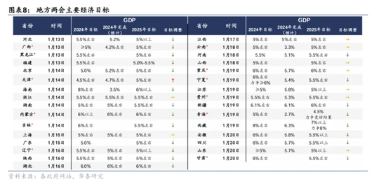 华泰证券：股债叙事分化，春节后股强、债不弱  第5张