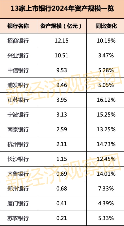 13家上市银行业绩快报：10家营收正增长 浦发银行不良率居高  第3张