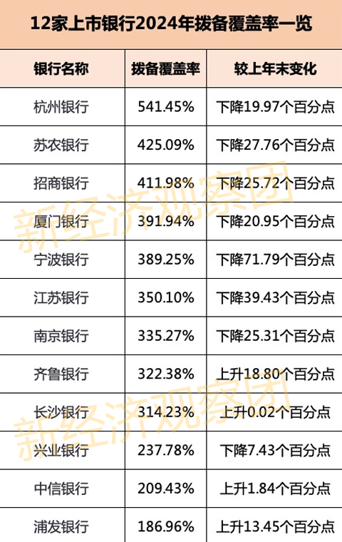 13家上市银行业绩快报：10家营收正增长 浦发银行不良率居高  第5张