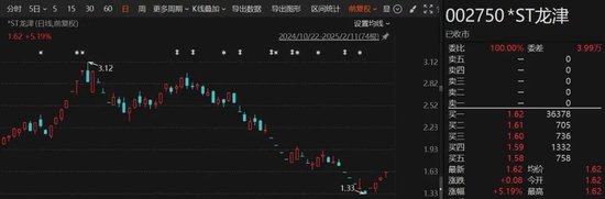 突发！2家A股公司，退市风险压顶！  第2张