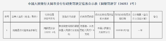 阳高县农村信用合作联社被罚7.5万元：因未按规定将假币解缴中国人民银行分支机构  第1张