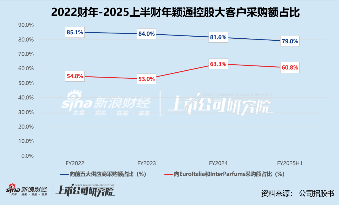 颖通控股再启赴港上市进程：半年线下闭店率近20% 超88%品牌授权五年内到期  第1张