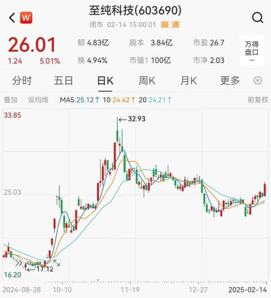 宣布了！百亿A股至纯科技大动作，下周一停牌！5万多股民要嗨了？  第2张