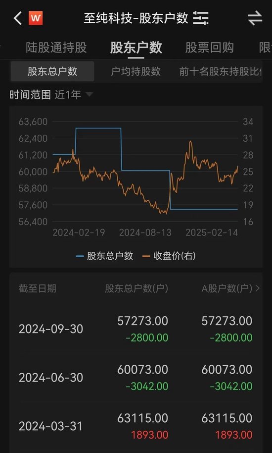 宣布了！百亿A股至纯科技大动作，下周一停牌！5万多股民要嗨了？  第3张