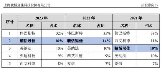蛇年首批新股，来了！  第3张