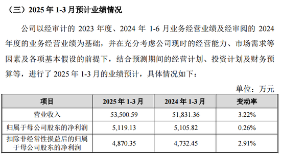 蛇年首批新股，来了！  第5张