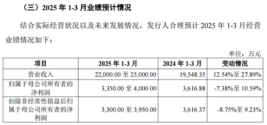 蛇年首批新股，来了！  第7张