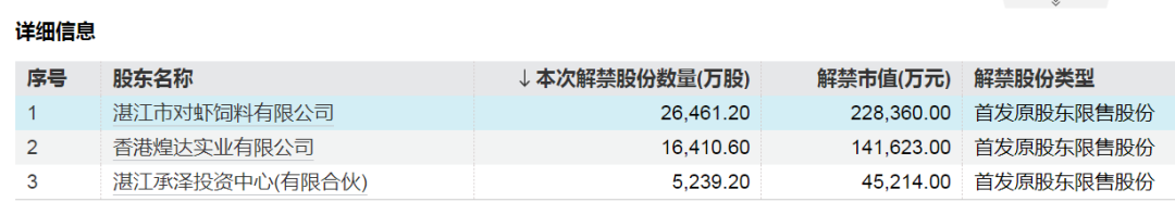 下周，这些股票流通盘将增加超100%  第3张