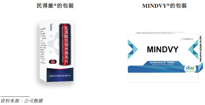 IPO雷达｜新冠特效药遇冷，旺山旺水去年前三季收入降至不足千万，烧钱还能维持多久？  第2张