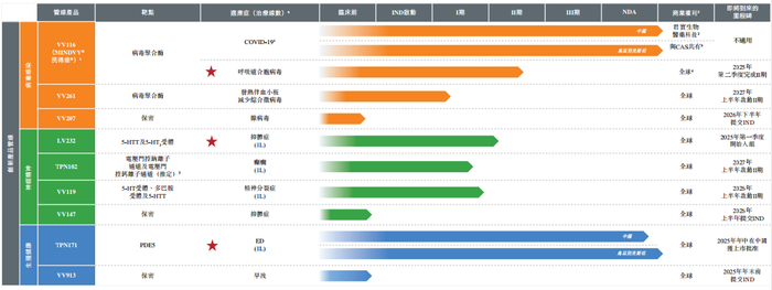 IPO雷达｜新冠特效药遇冷，旺山旺水去年前三季收入降至不足千万，烧钱还能维持多久？  第4张