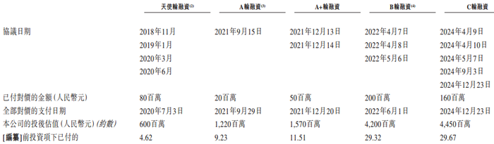 IPO雷达｜新冠特效药遇冷，旺山旺水去年前三季收入降至不足千万，烧钱还能维持多久？  第5张