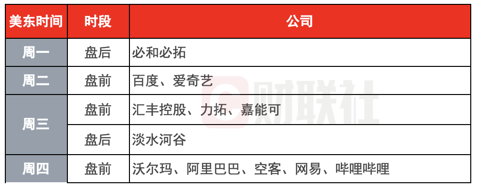 环球下周看点：美联储公布会议纪要 阿里领衔中概股发布财报  第1张