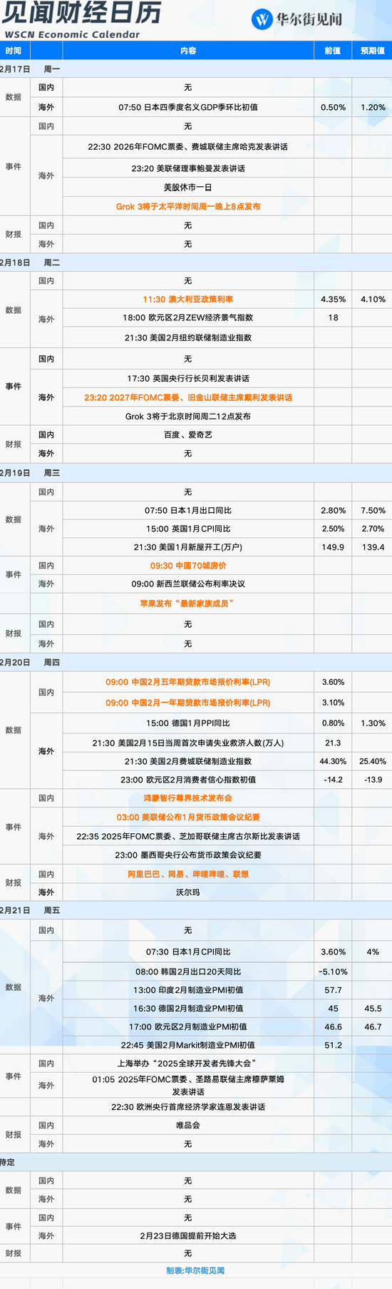 下周重磅日程：中国科技资产的关键一周  第1张