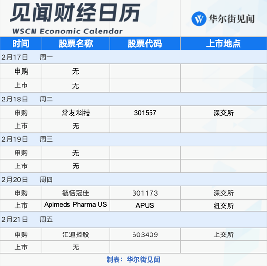 下周重磅日程：中国科技资产的关键一周  第2张