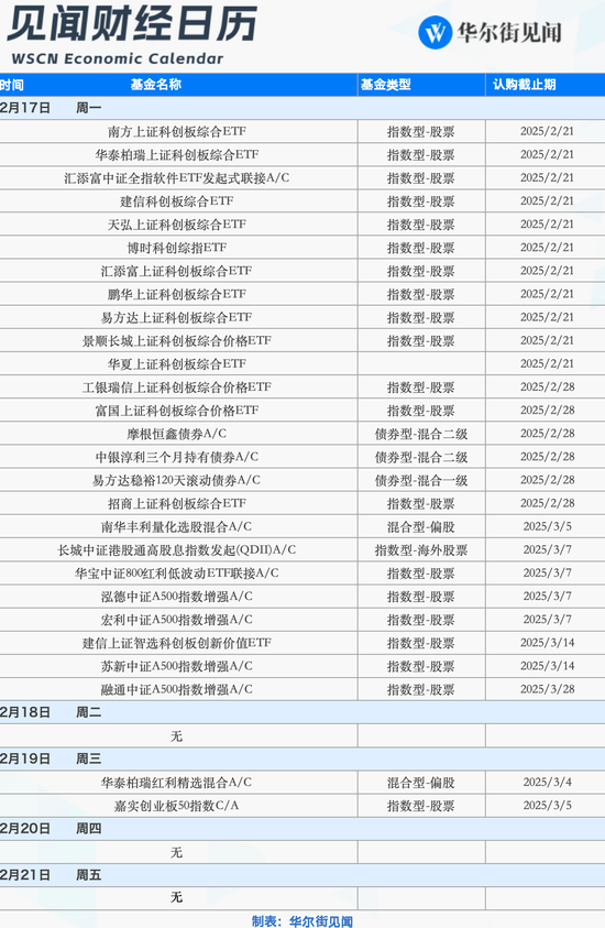 下周重磅日程：中国科技资产的关键一周  第3张