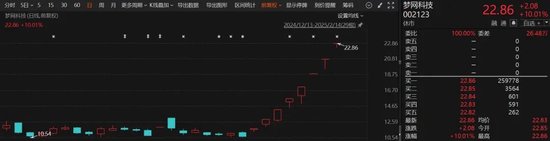 DeepSeek，大消息！翻倍牛股，最新发声！  第1张