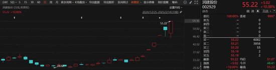 DeepSeek，大消息！翻倍牛股，最新发声！  第3张