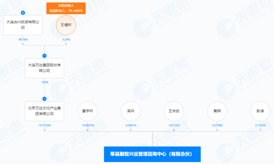 王健林出手，拟减持！  第2张
