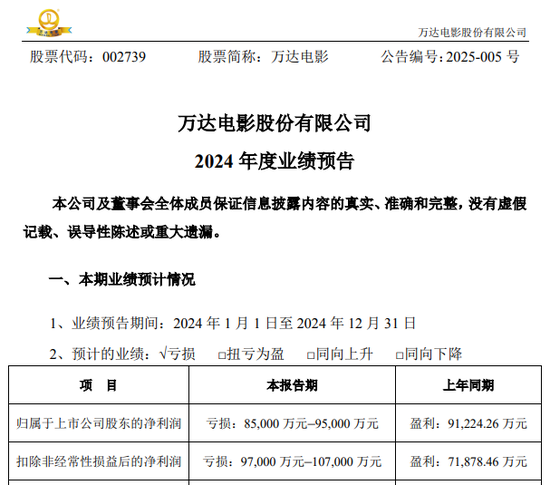 王健林出手，拟减持！  第7张