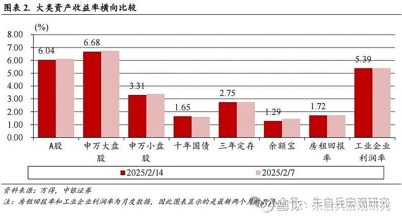 中银宏观宏观和大类资产配置周报2025.2.16以改革推动金融服务实体经济  第3张