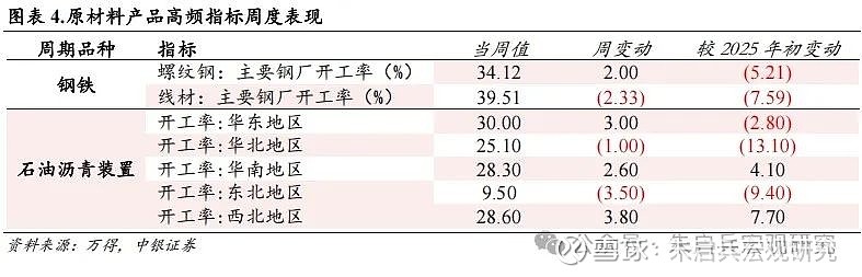 中银宏观宏观和大类资产配置周报2025.2.16以改革推动金融服务实体经济  第5张