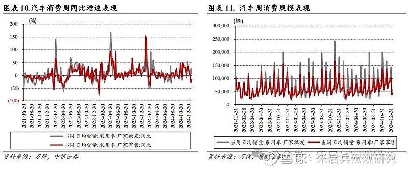 中银宏观宏观和大类资产配置周报2025.2.16以改革推动金融服务实体经济  第8张