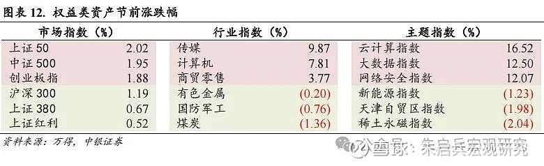 中银宏观宏观和大类资产配置周报2025.2.16以改革推动金融服务实体经济  第9张