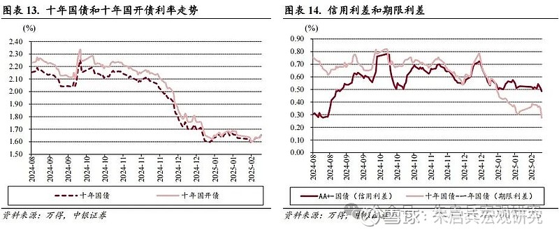 中银宏观宏观和大类资产配置周报2025.2.16以改革推动金融服务实体经济  第10张