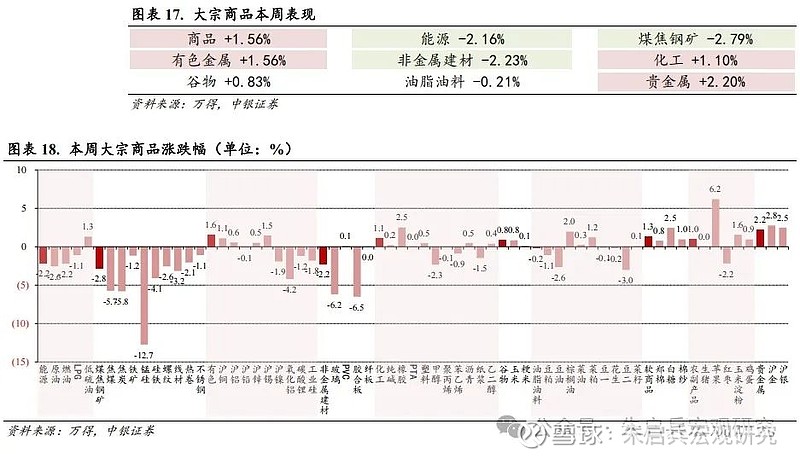 中银宏观宏观和大类资产配置周报2025.2.16以改革推动金融服务实体经济  第12张